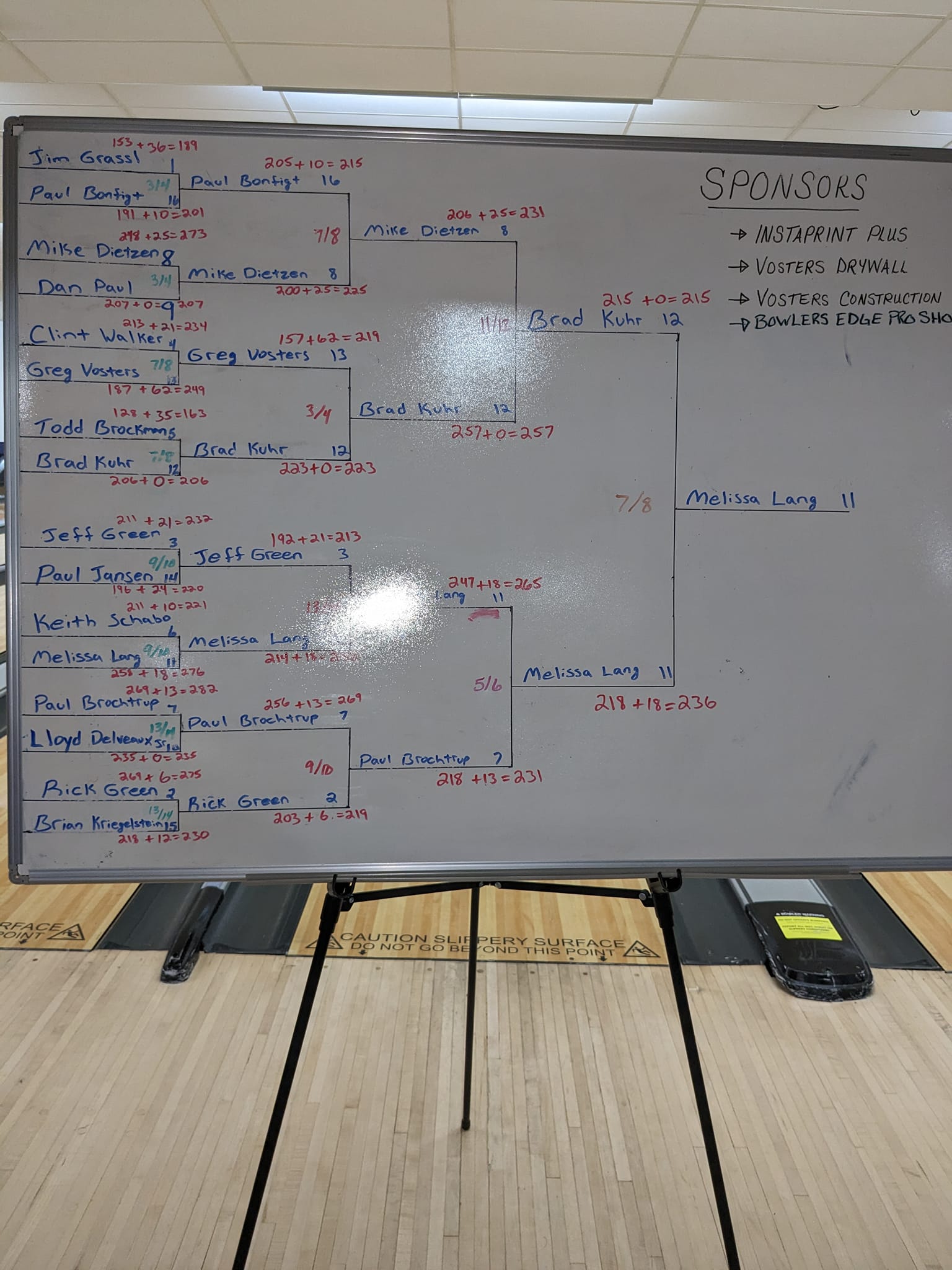 Tournament History Greater Fox Cities Bowling Association